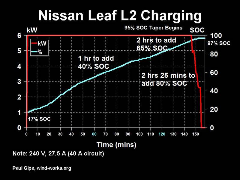 Project Plan: Extract CAN data from car.